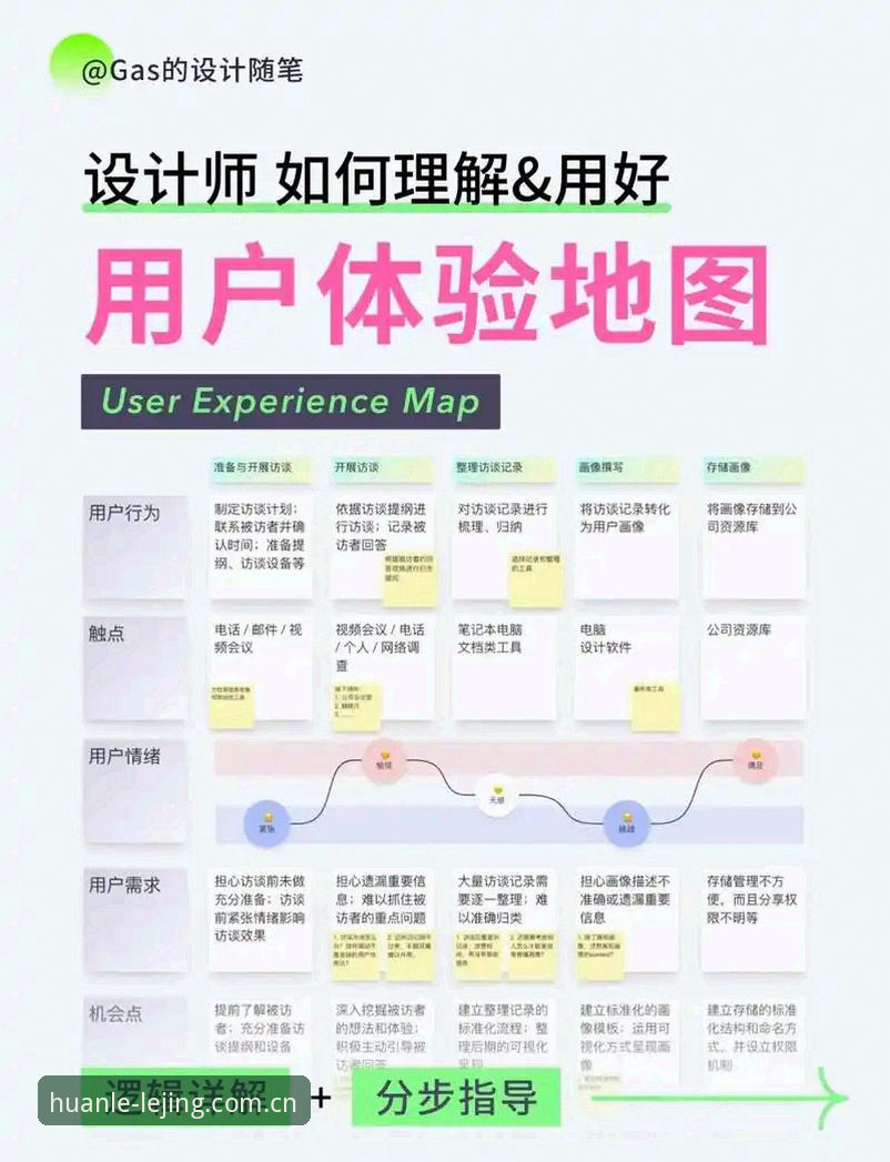 5个关键维度深挖乐竞注册优惠教程：R7H3版本用户的完整实操地图
